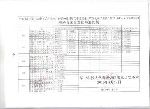 益能”牌、TA-JNP環(huán)保節(jié)煤清潔劑產(chǎn)品簡介